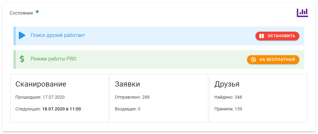 Статистика и эффективность бота FriendFinder